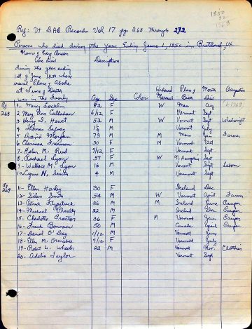 Deaths Rutland people 1850, 1860 1 (DAR, U.S. Census)